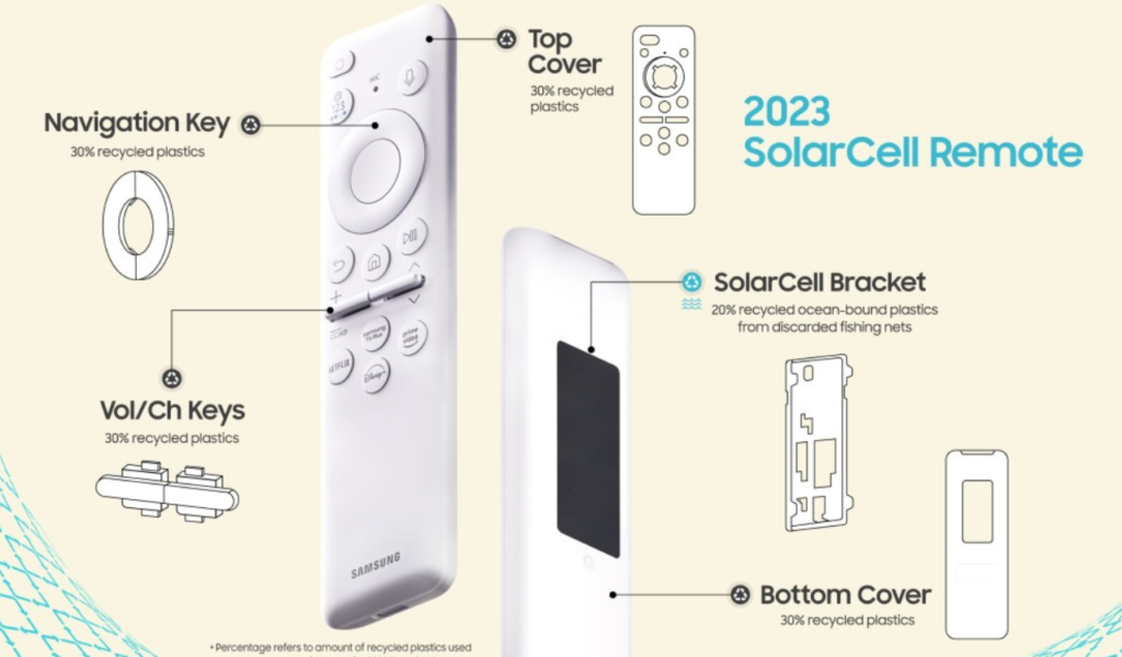 Samsung 2023 SolarCell Remote