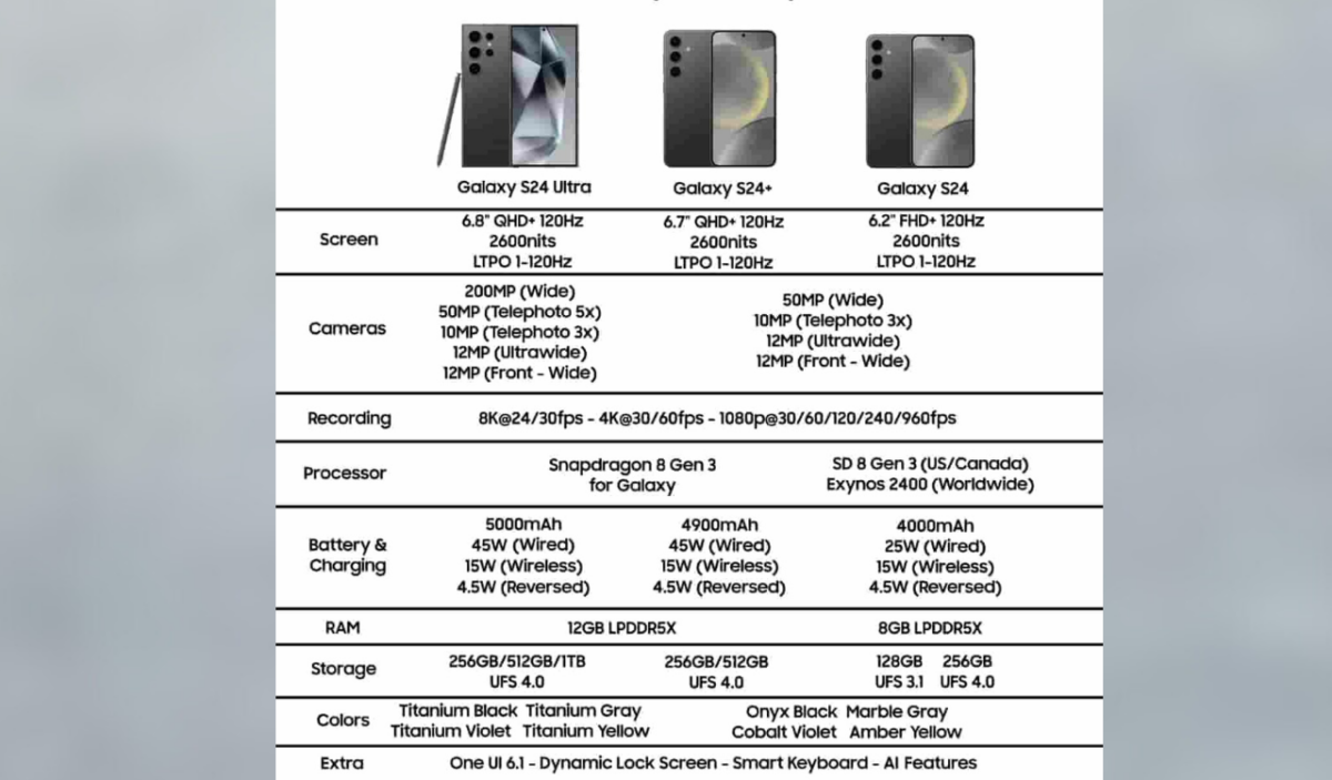 Samsung S24 Series