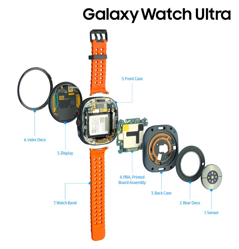 Inside view of Galaxy Watch Ultra, Z Fold 6 and Z Flip 6 SamNews 24