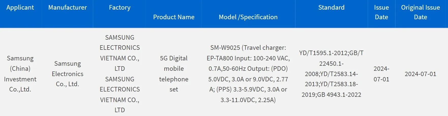 Samsung W25 Spotted on 3C Certification